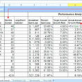 Stock Cost Basis Spreadsheet With Cost Breakdown Template Excel Luxury Design Free Food Analysis