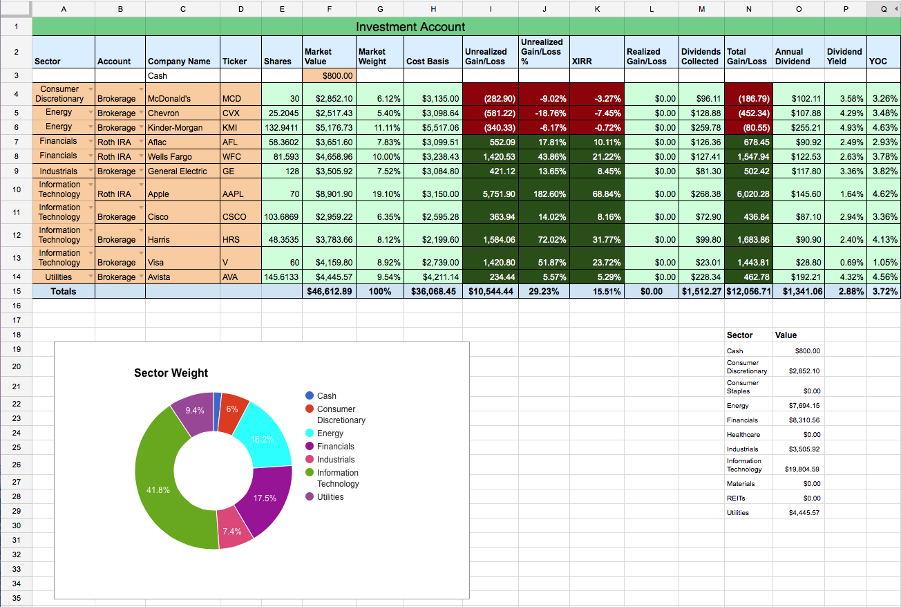 stock portfolio tracking spreadsheet in microsoft excel