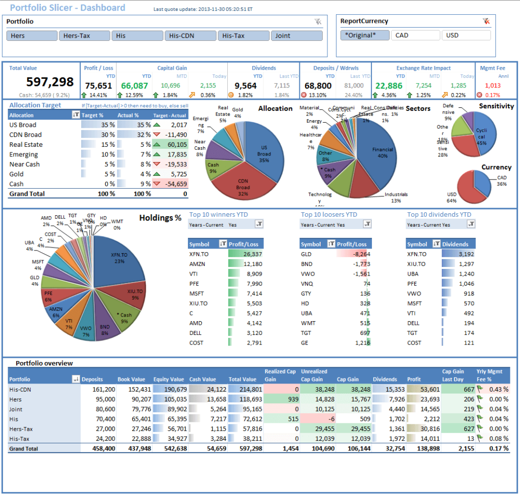 Stock Market Portfolio Excel Spreadsheet db excel com