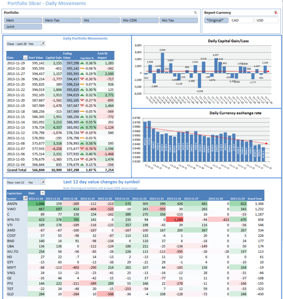 Stock Market Portfolio Excel Spreadsheet With Regard To Portfolio Slicer