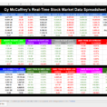 Stock Market Spreadsheet Intended For Bigbear0083's Realtime U.s. Stock Market Indices Data Spreadsheet