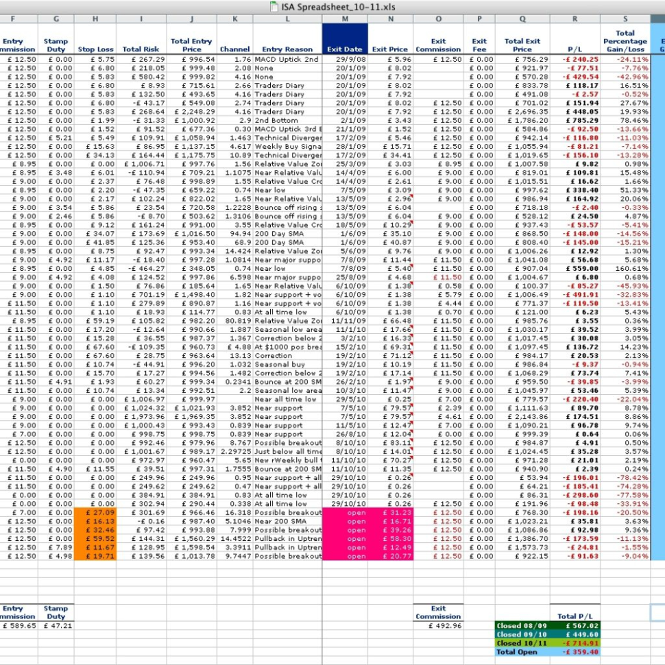 Stock Options Spreadsheet Inside Stock Options Trading Spreadsheet Archives  Stalinsektionen Docs Stock Options Spreadsheet Inside Stock Options Trading Spreadsheet Archives  Stalinsektionen Docs