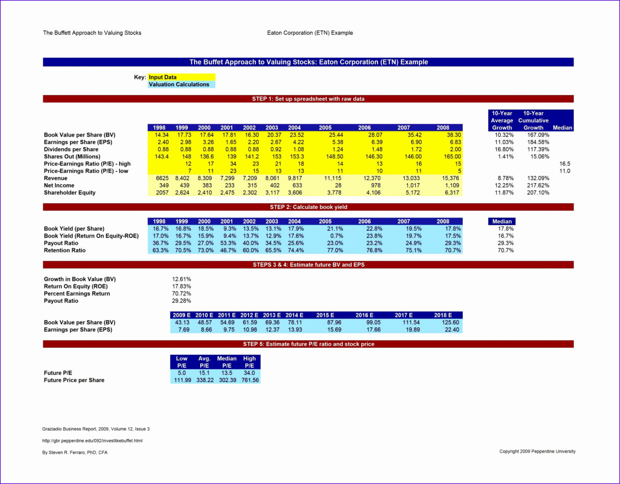 Stock Options Spreadsheet Throughout Example Of Options Calculator Spreadsheet Stock Analysis Excelate