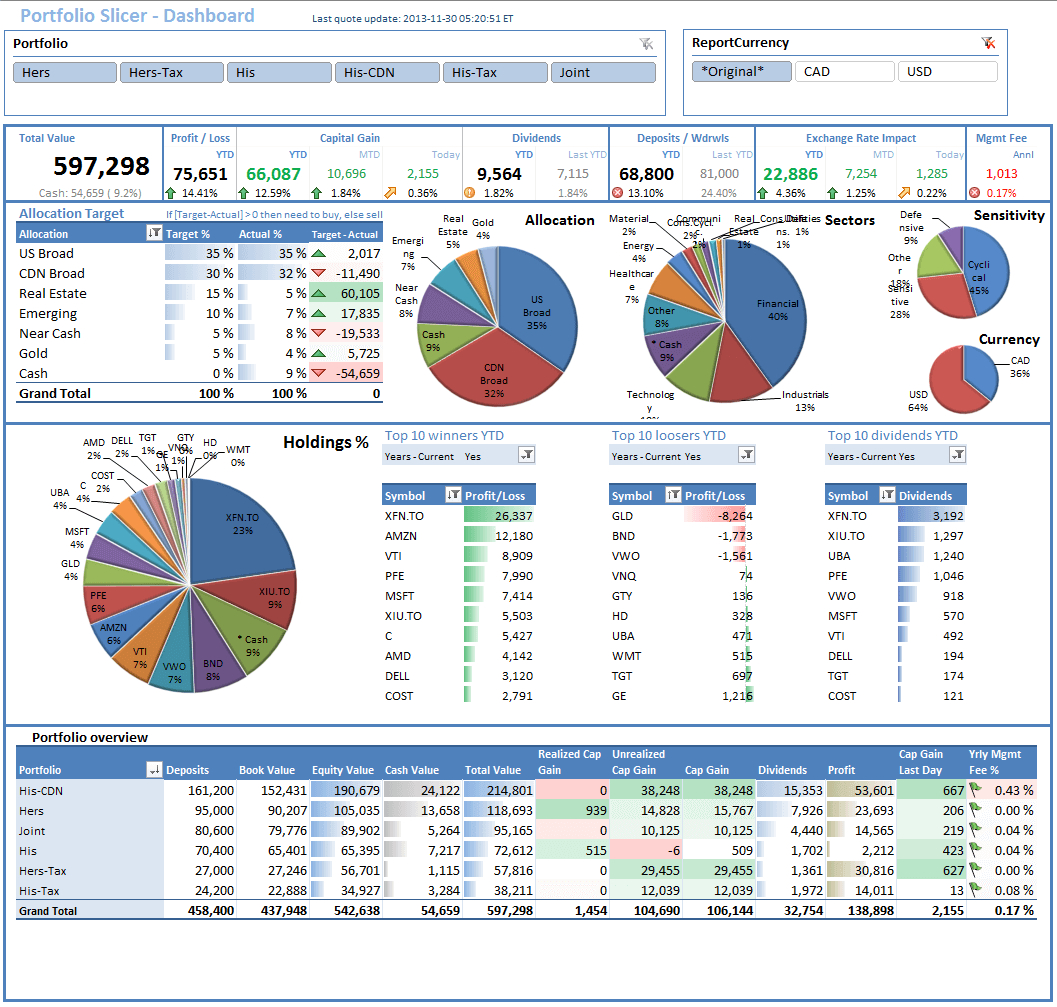 Stock Portfolio Excel Spreadsheet Download With Portfolio Slicer