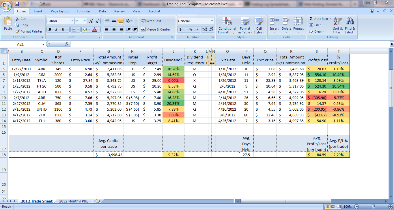 stock trading journal software