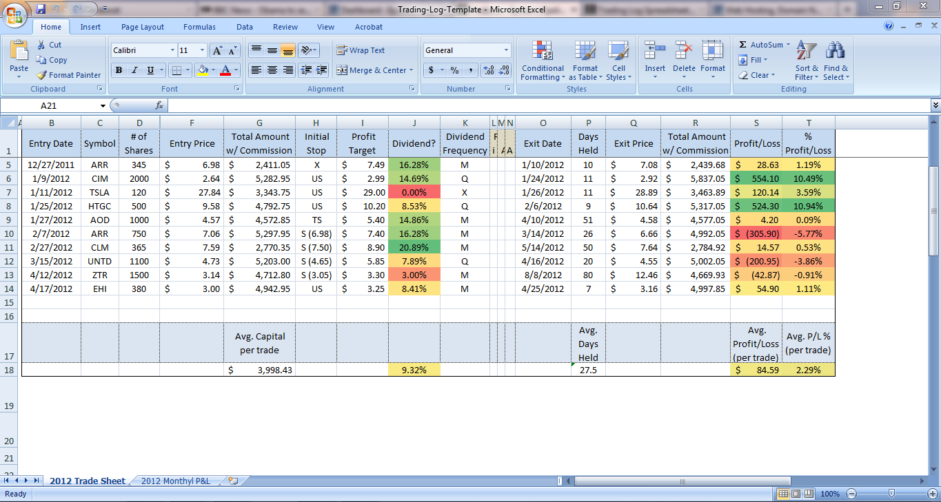 Stock Trading Journal Spreadsheet Download Db excel