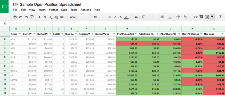 Stock Trading Log Excel Spreadsheet with Learn How To