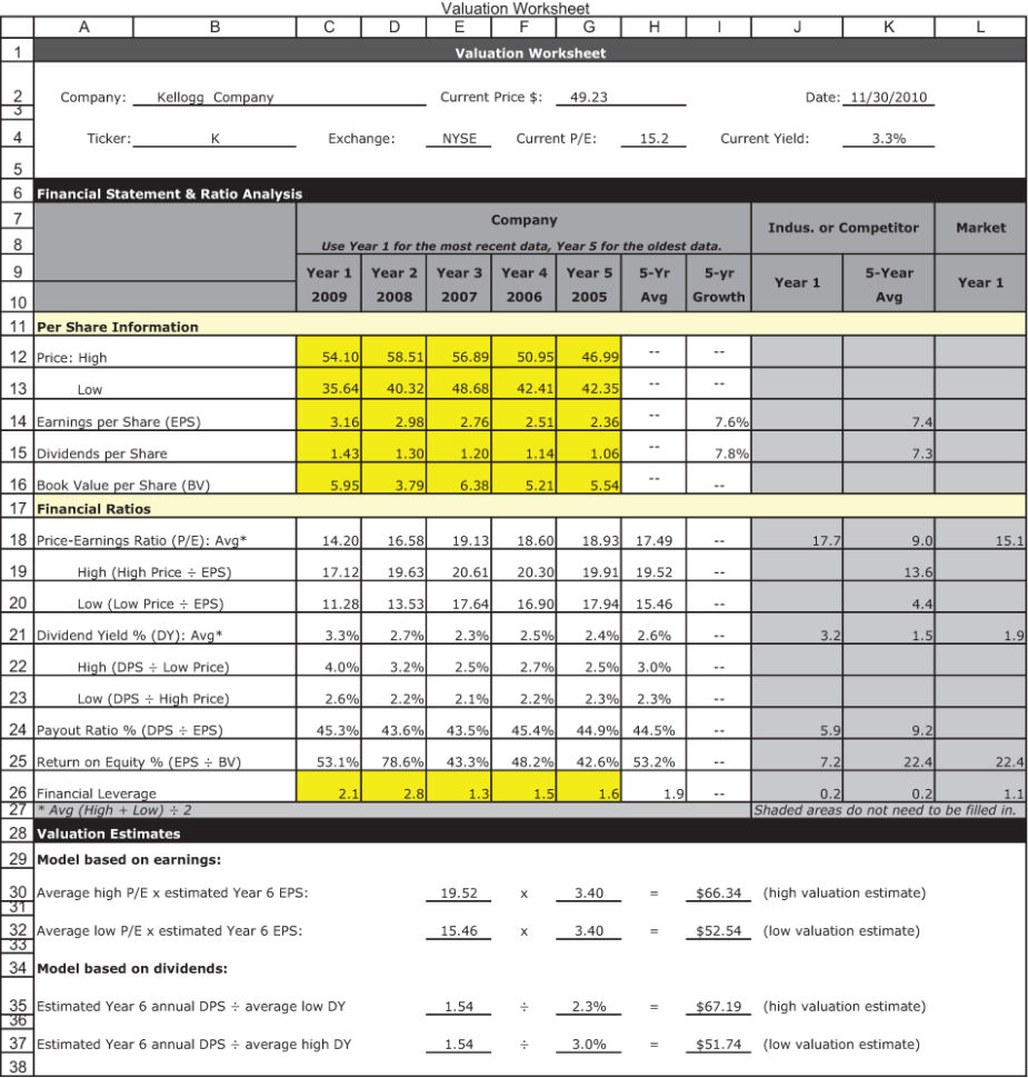 Stock Valuation Spreadsheet In Stock Valuation Spreadsheet Amazing How To Create An Excel