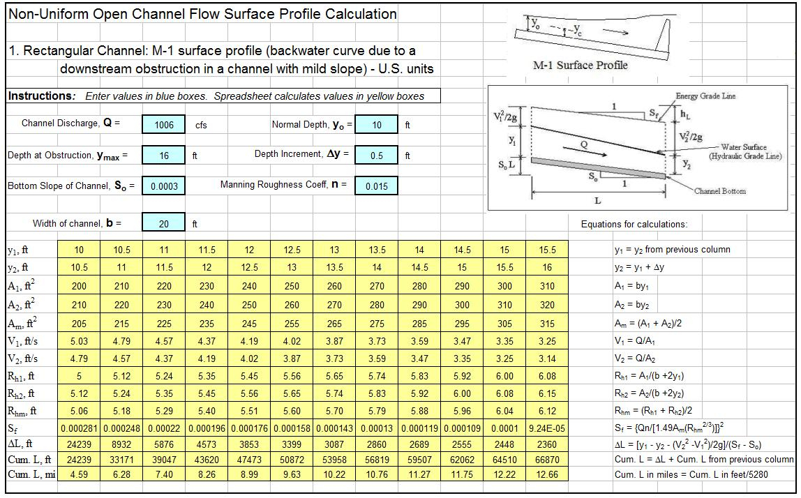 Storm Sewer Design Spreadsheet Pertaining To Engineering Excel Templates Blog #77980665959 – Culvert Design Excel