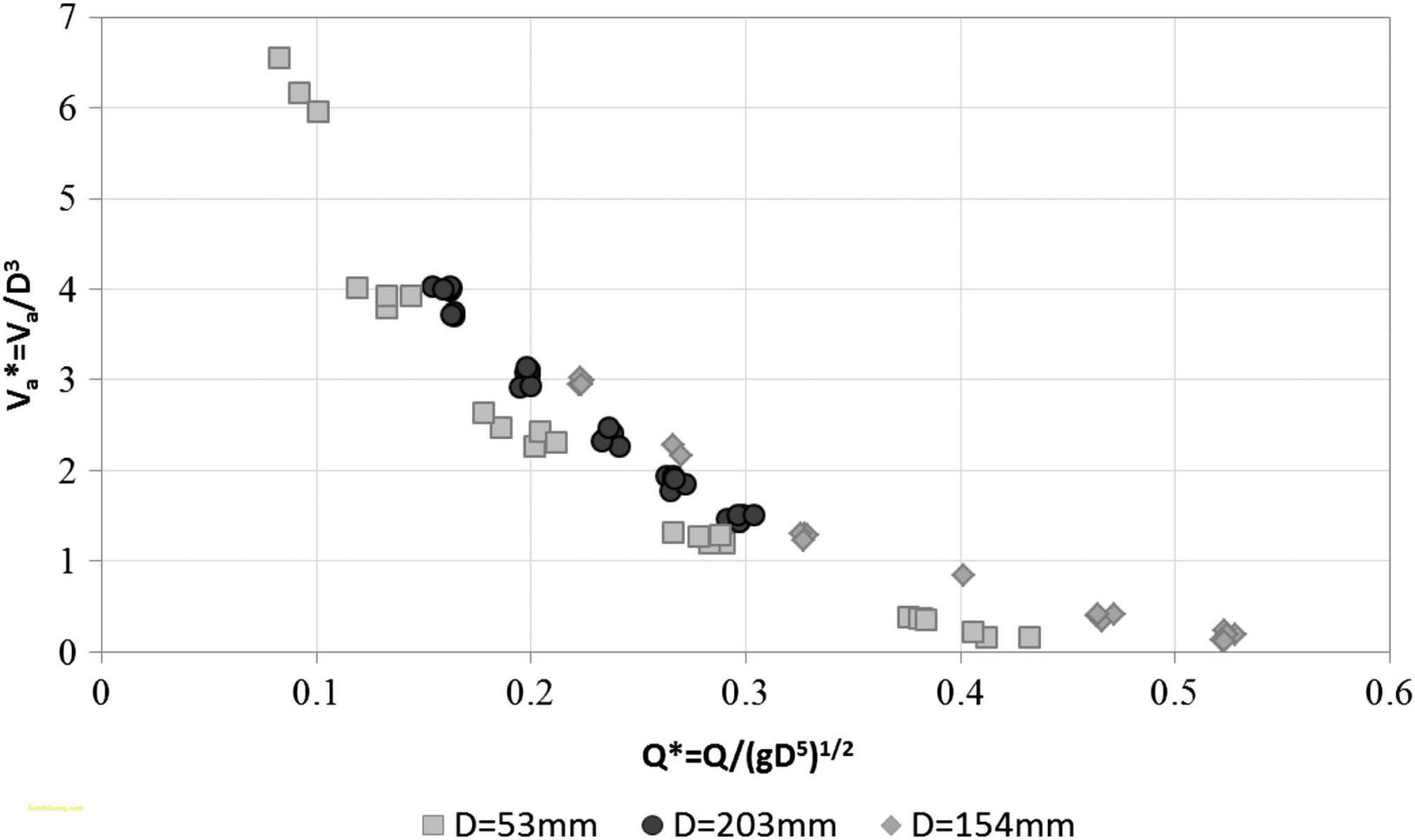 Storm Sewer Design Spreadsheet Regarding Storm Sewer Design Spreadsheet Together With Peak Pressure Surges