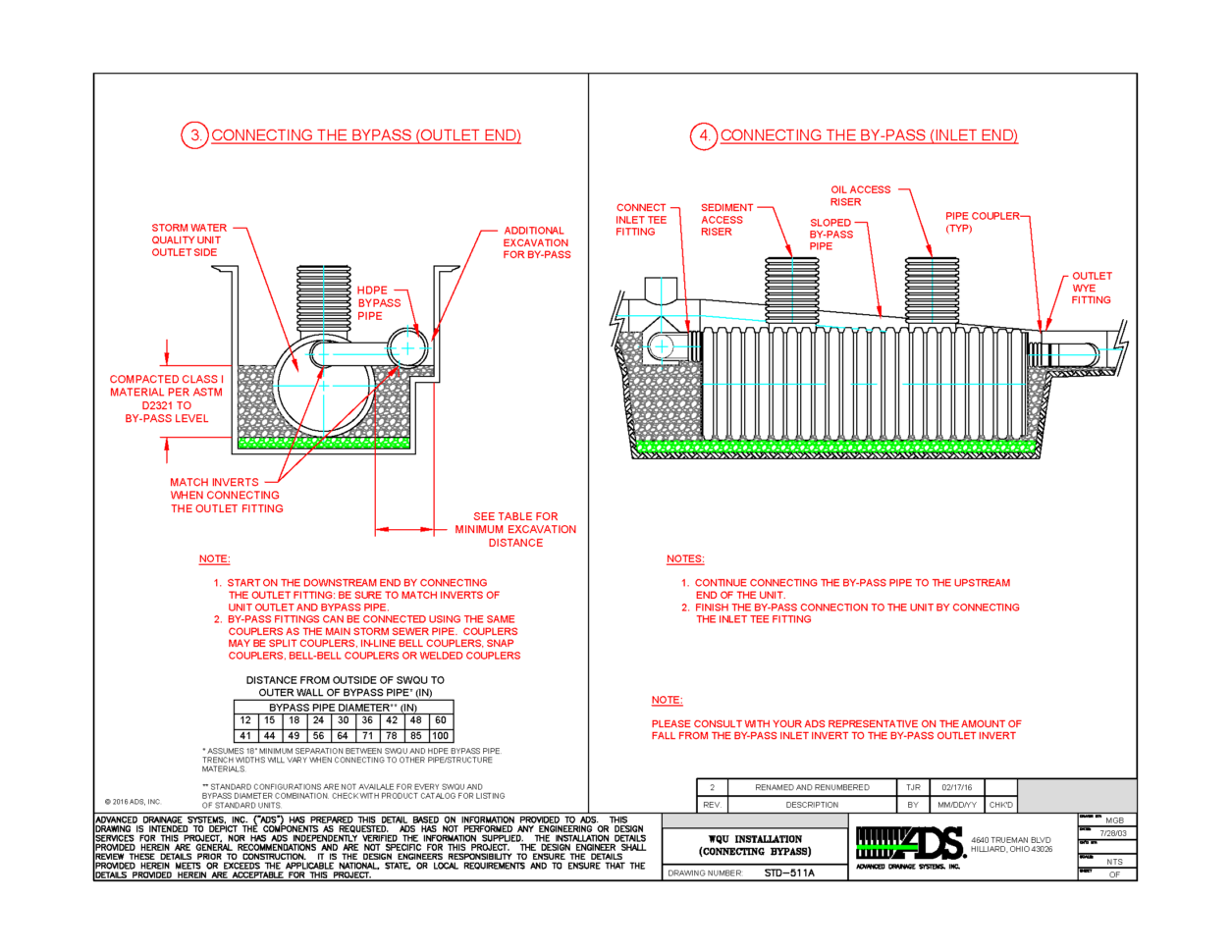 Storm Sewer Design Spreadsheet