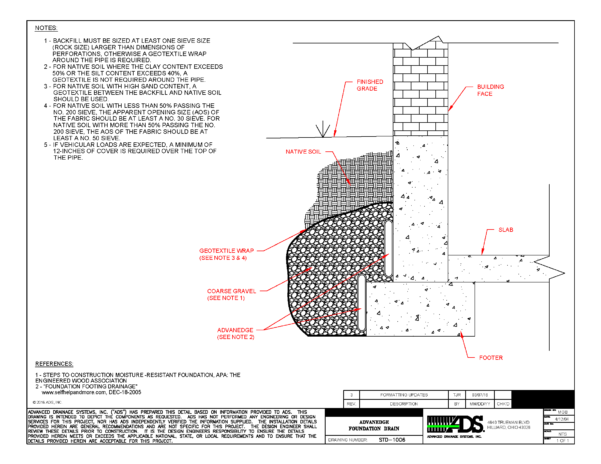 Stormwater Drainage Design Spreadsheet inside Drainage Engineering ...