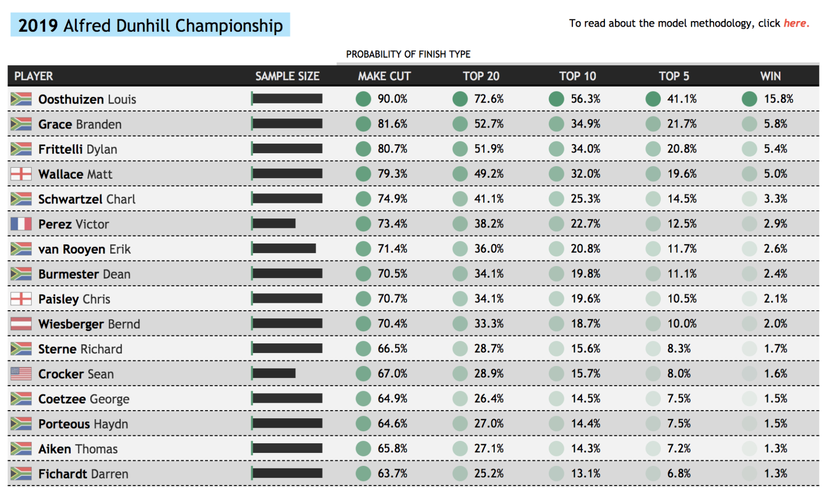 Strokes Gained Spreadsheet In Data Golf