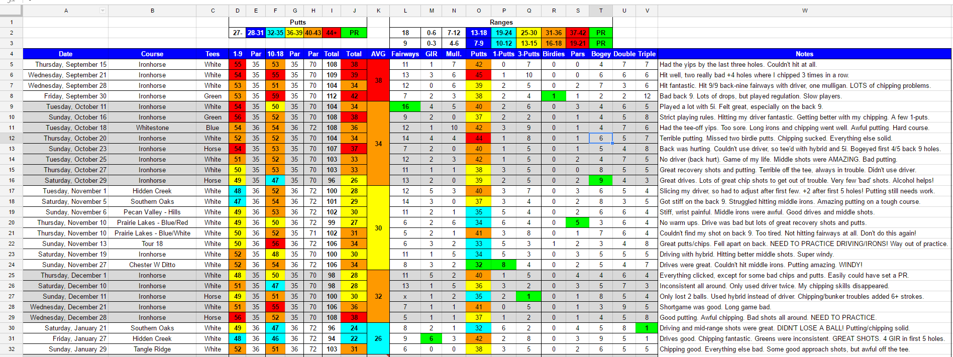 Strokes Gained Spreadsheet pertaining to Do Any Of You Have Your Own Spreadsheets You Use To Track Personal