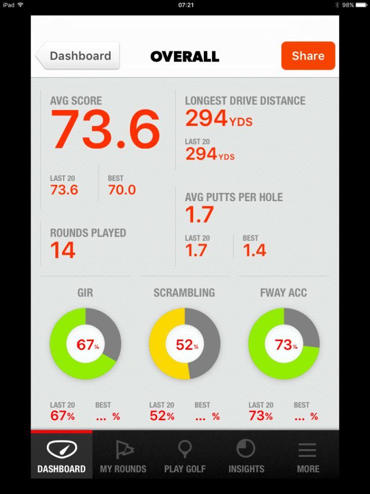 Strokes Gained Spreadsheet Pertaining To Pete's Programme Single Digit To Tour Player  Page 22  Golf Talk