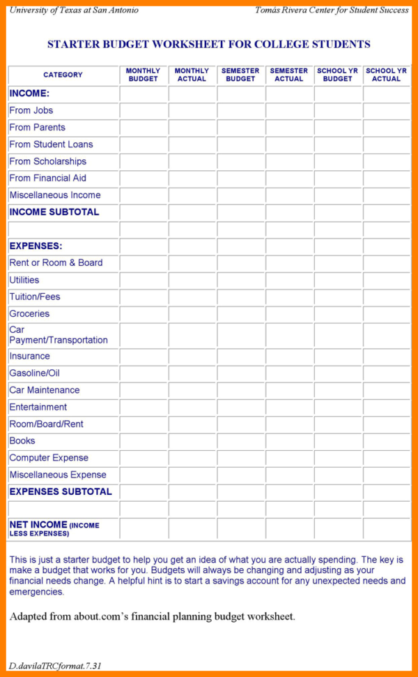 Student Budget Spreadsheet Inside 5+ Student Finance Budget Spreadsheet  Credit Spreadsheet