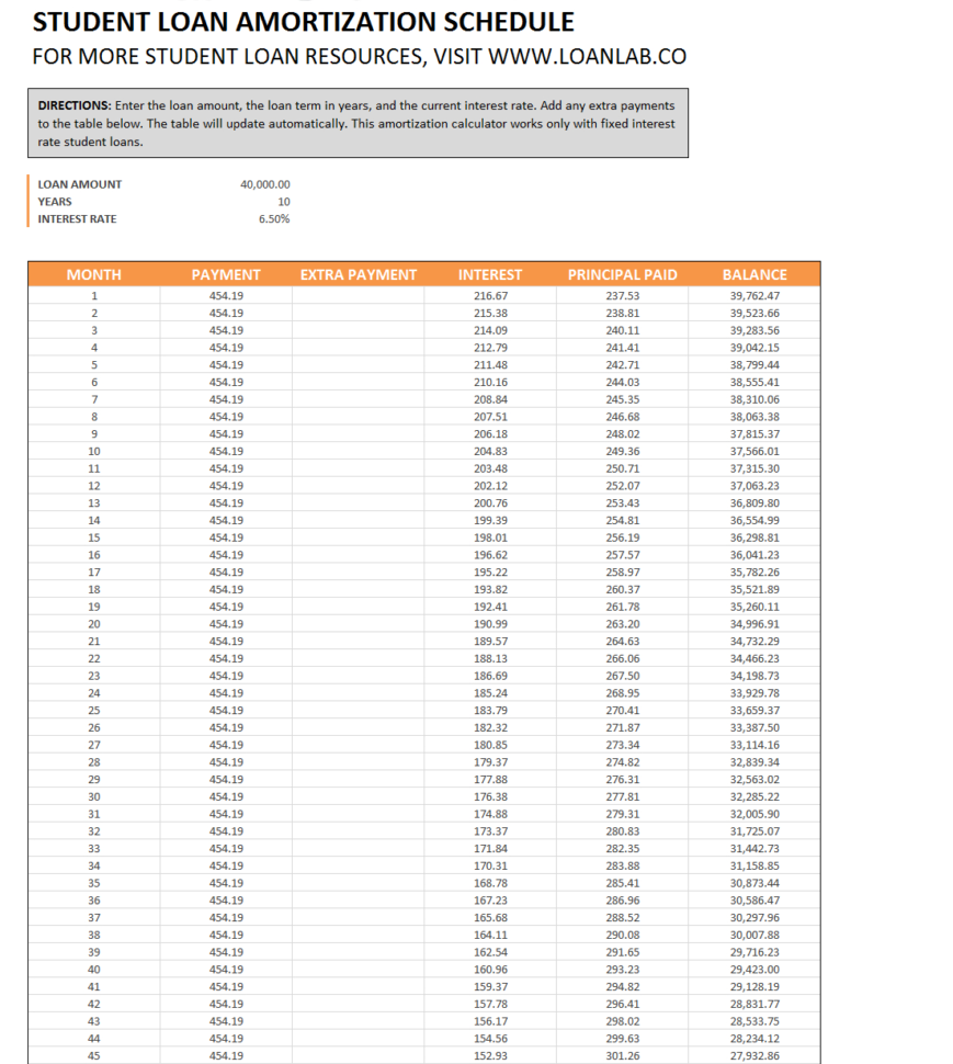 Student Loan Payoff Spreadsheet Intended For Downloadable Excel Amortization Table For Your Student Loans