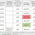 Student Loan Spreadsheet With Millennial Moola's Student Loan Analysis Tool Could Save You Thousands