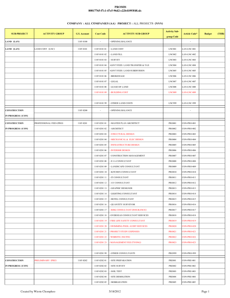 Subdivision Cost Spreadsheet In Developing Personal Budget Plan Spreadsheet Making Household