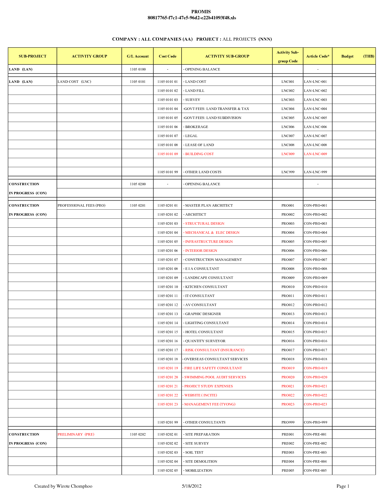 Subdivision Cost Spreadsheet In Developing Personal Budget Plan Spreadsheet Making Household
