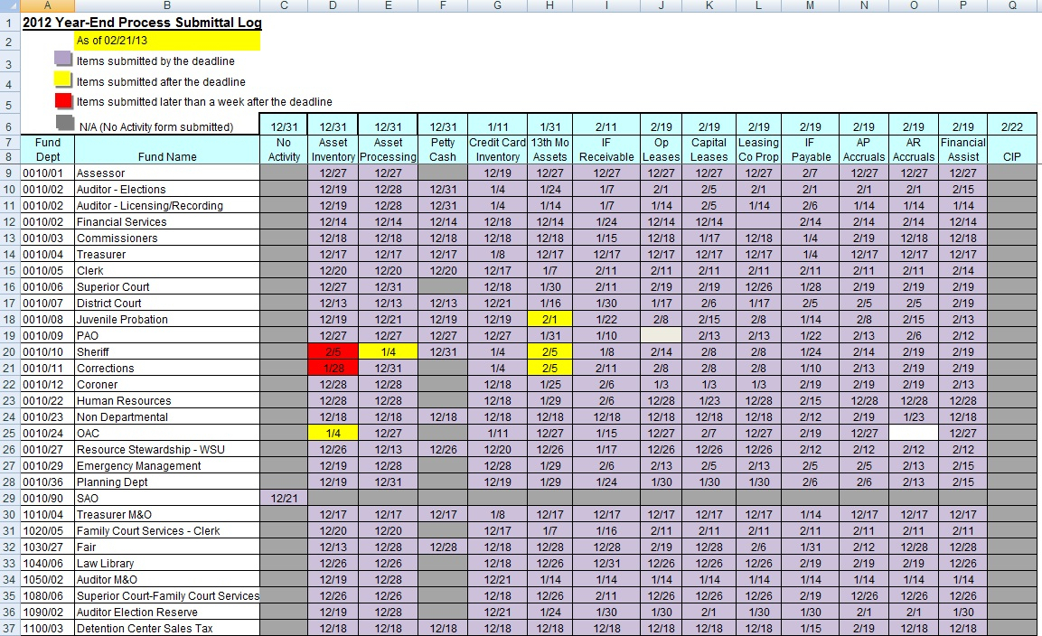 Submittal Log Spreadsheet —