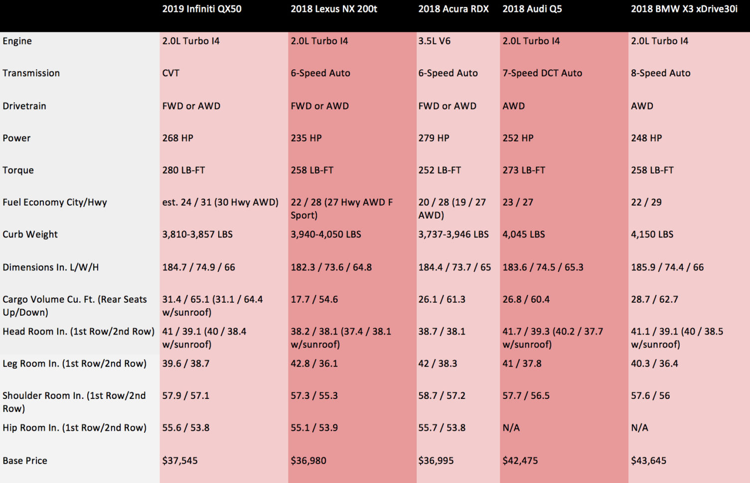 Suv Comparison Spreadsheet Pertaining To Comparing The 2019 Infiniti Qx50 Vs Lexus Nx Vs Acura Rdx Vs Audi Q5