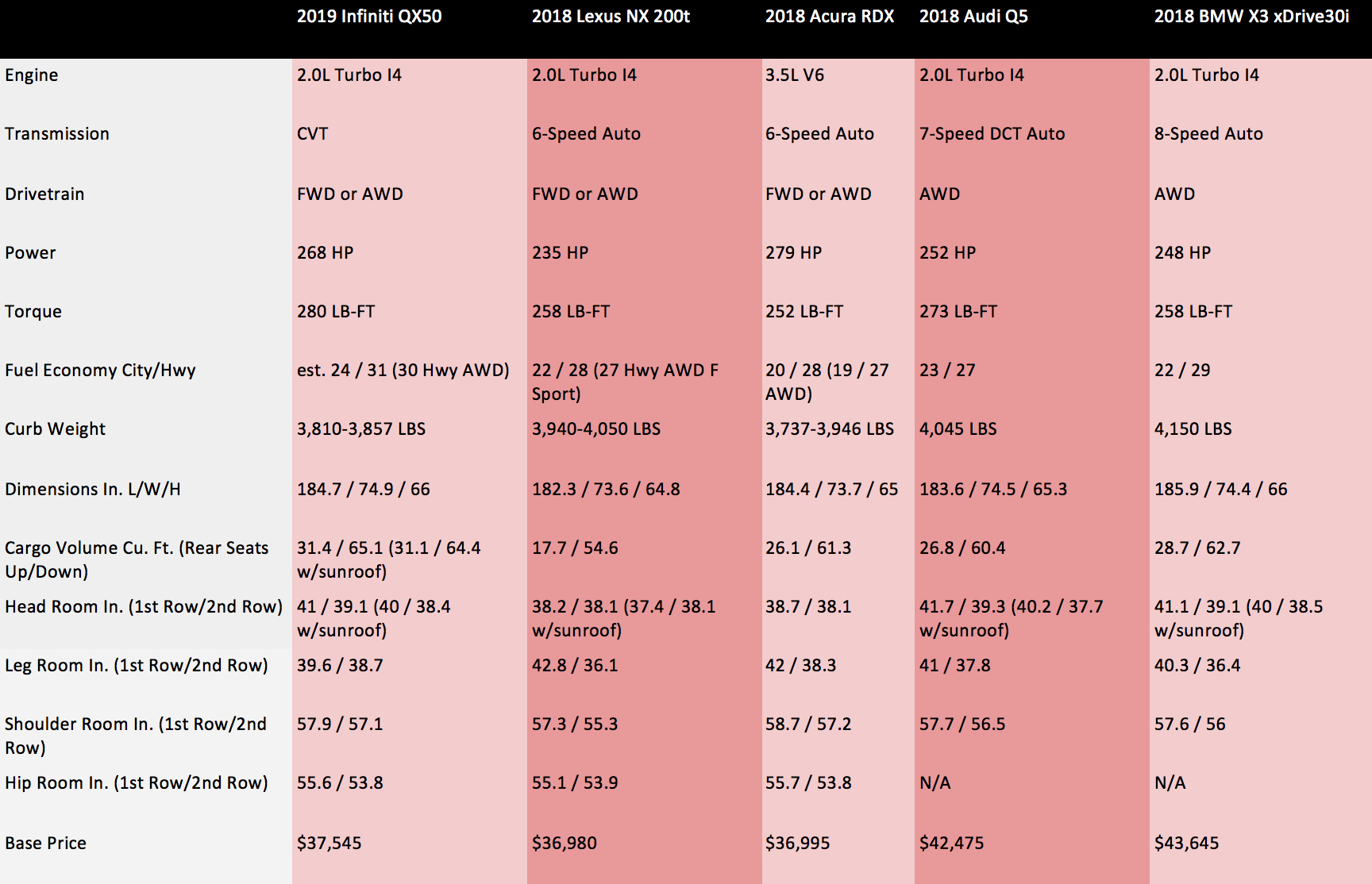 Suv Comparison Spreadsheet Pertaining To Comparing The ...