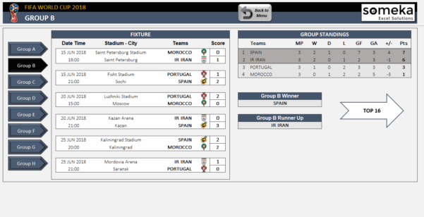 Sweepstakes Tracking Spreadsheet Db Excel