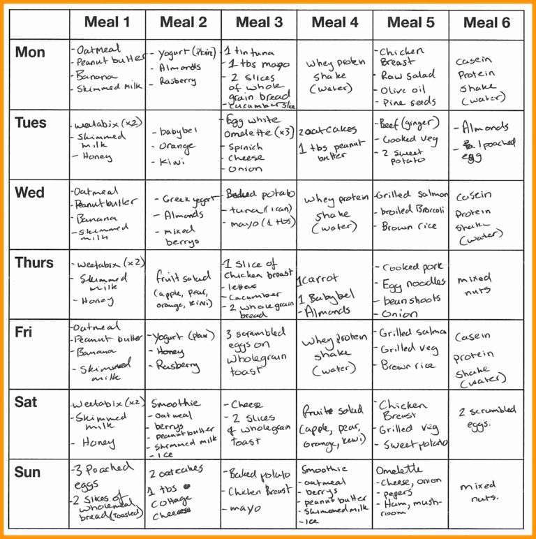 Sweet 16 Budget Spreadsheet — db-excel.com