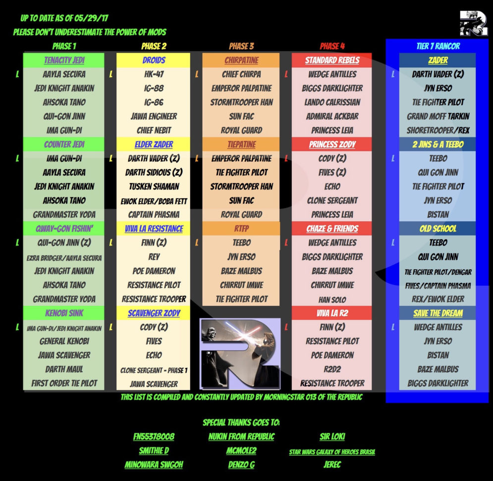 Swgoh Gear Spreadsheet For Spreadsheets — Star Wars Galaxy Of Heroes Forums