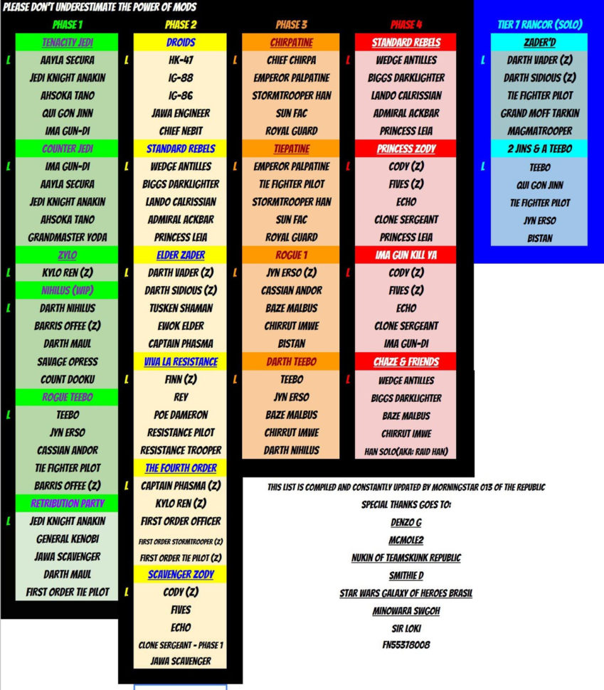 Swgoh Gear Spreadsheet Intended For Spreadsheets — Star Wars Galaxy Of Heroes Forums Swgoh Gear Spreadsheet Intended For Spreadsheets — Star Wars Galaxy Of Heroes Forums