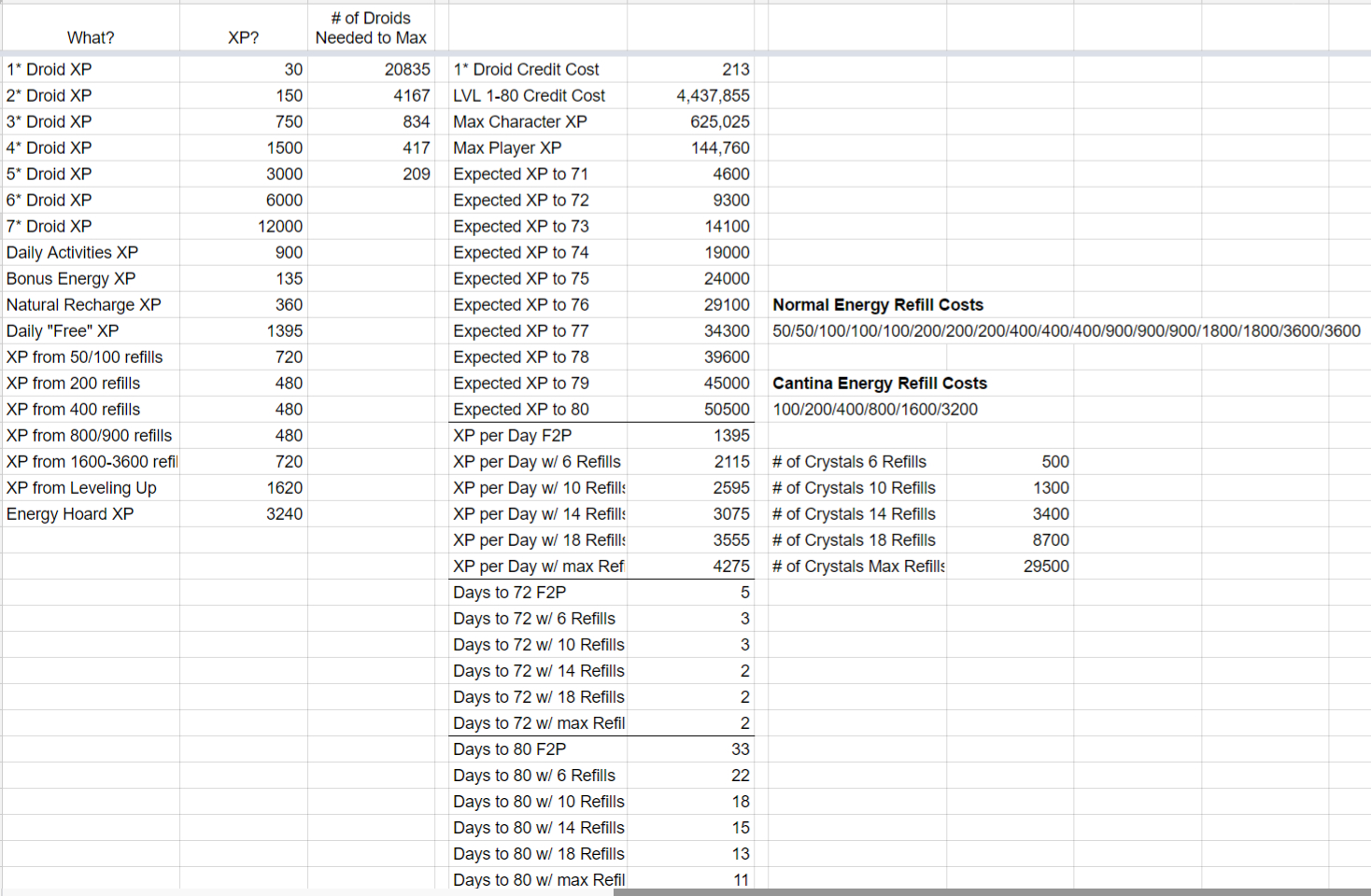 Swgoh Gear Spreadsheet Throughout Team Instinct's Lvl 7080 Planning Spreadsheet  Energy Stockpile