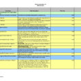 Task List Spreadsheet Regarding Task List Template Excel Spreadsheet Lovely Best Project Management