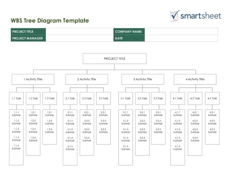 Task Spreadsheet with regard to Task Tracking Spreadsheet Template And ...