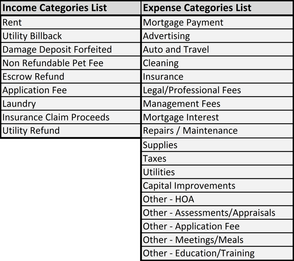 Tax Expense Categories Spreadsheet Pertaining To Bookkeeping 