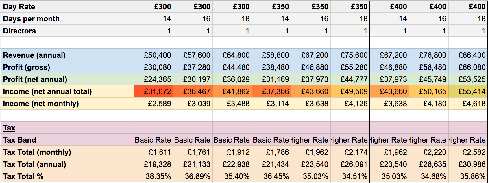 Tax Spreadsheet Uk Inside Calculating Freelancer Income In The Uk  Simplehours