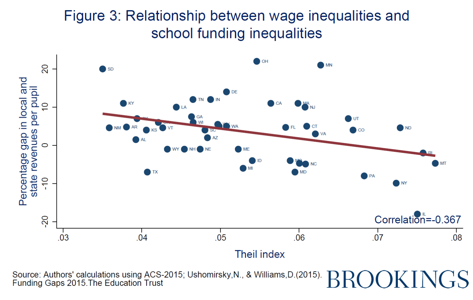Teach For America Regional Comparison Spreadsheet Intended For Scrutinizing Equal Pay For Equal Work Among Teachers