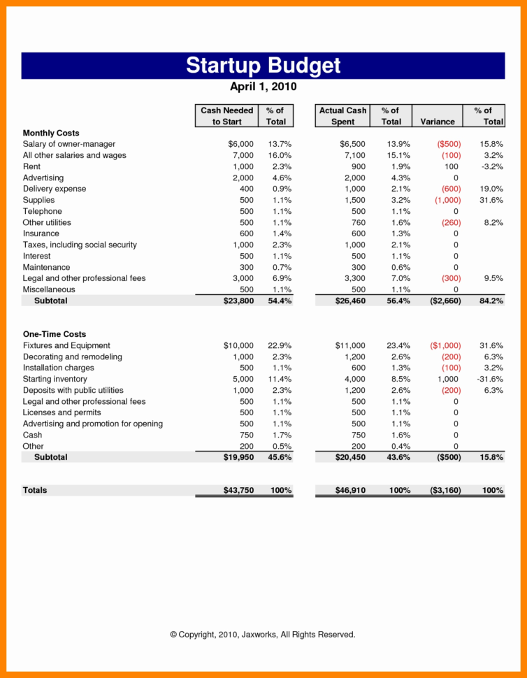Tech Startup Budget Spreadsheet In Spreadsheet How Do I Start Importing From Google Sheets Component