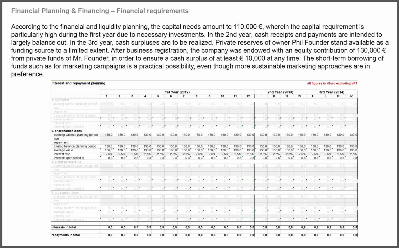 Tech Startup Budget Spreadsheet Intended For Tech Startup Budget Spreadsheet For Wedding Budget Spreadsheet Debt