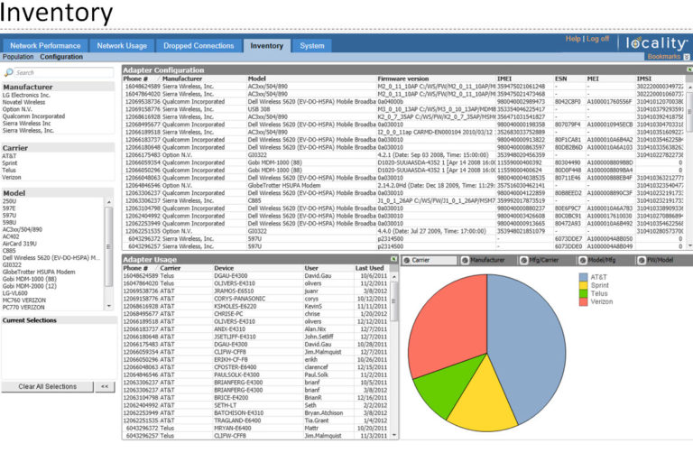 Technology Inventory Spreadsheet within Network Management Goes ...