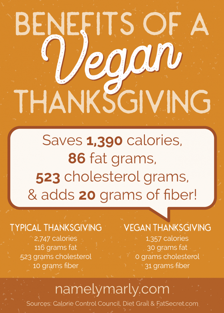 Thanksgiving Dinner Spreadsheet in Benefits Of A Vegan Thanksgiving