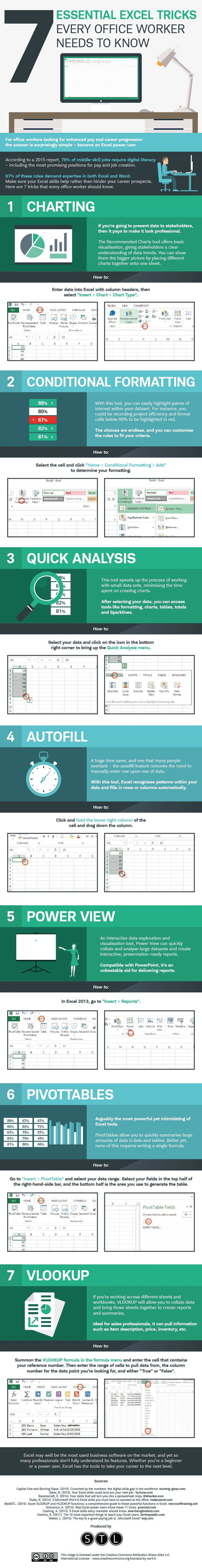The Spreadsheet Guru Pertaining To 7 Tips To Become A Microsoft Excel Spreadsheet Guru [Infographic