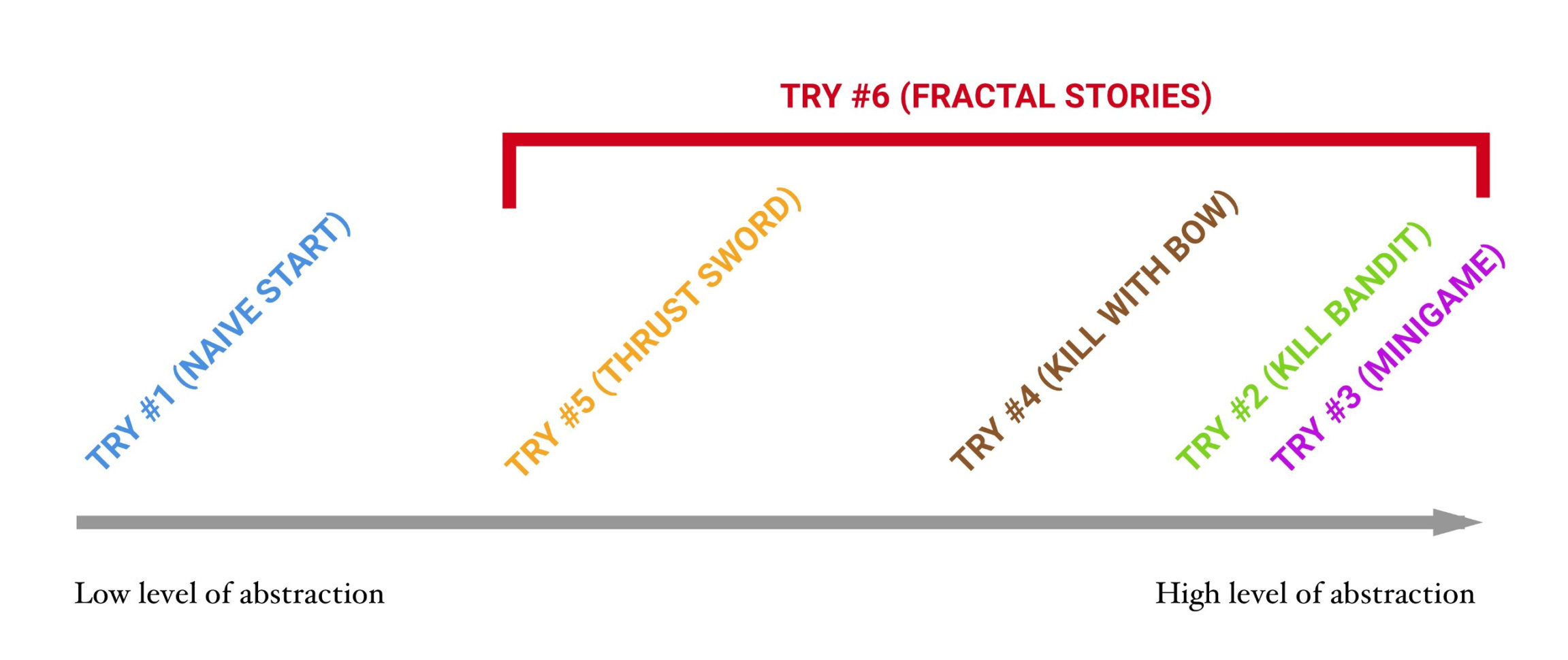 Thrust Block Design Spreadsheet In Skyrim Rendered In Text – Filip Hracek – Medium
