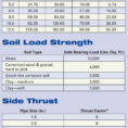 Thrust Block Design Spreadsheet intended for Calculating Thrustblock Size  Home Power Magazine