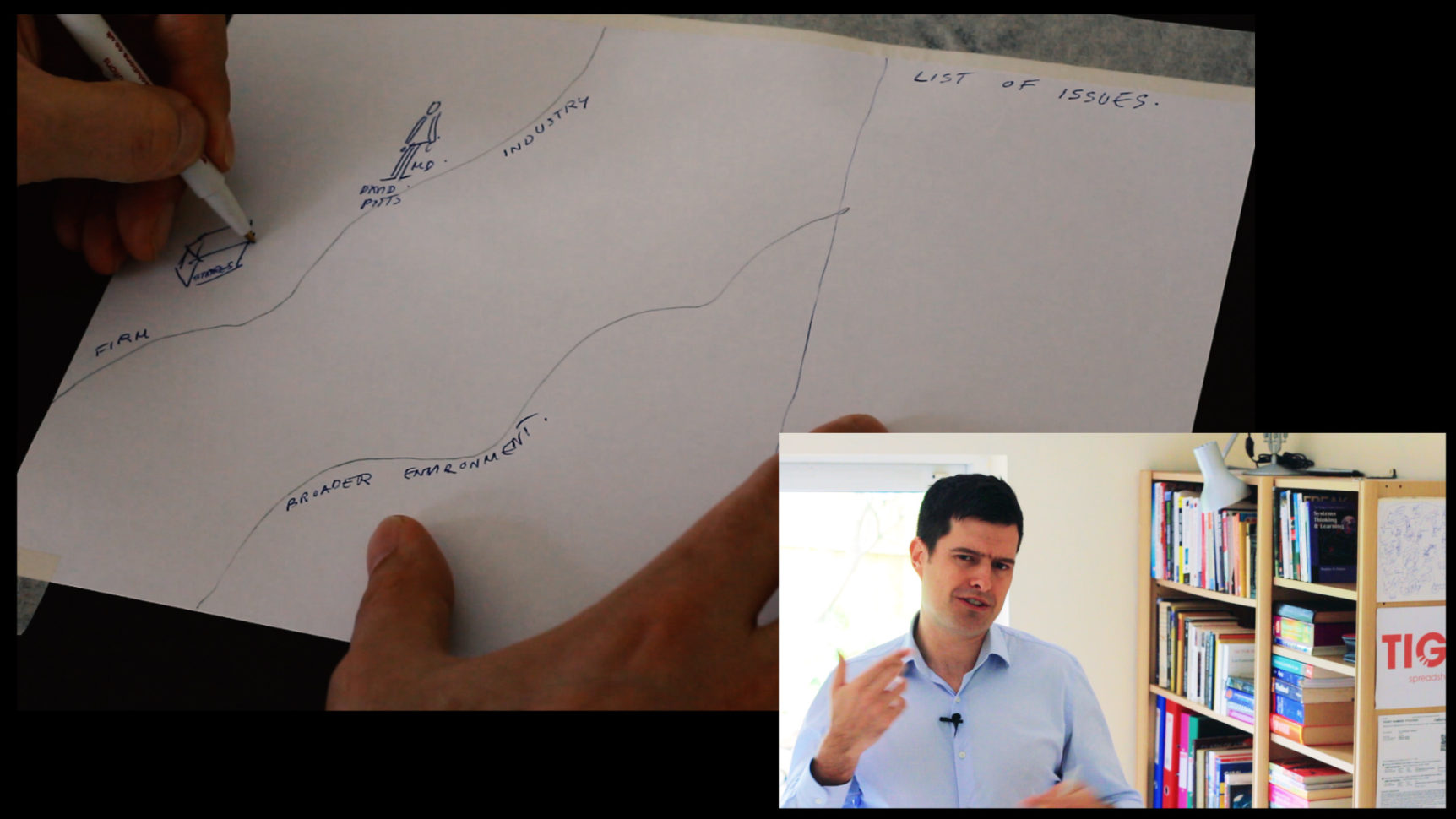 Tiger Spreadsheet Solutions Within Rich Picturing: Six Tips For Getting Started  Tiger Spreadsheet