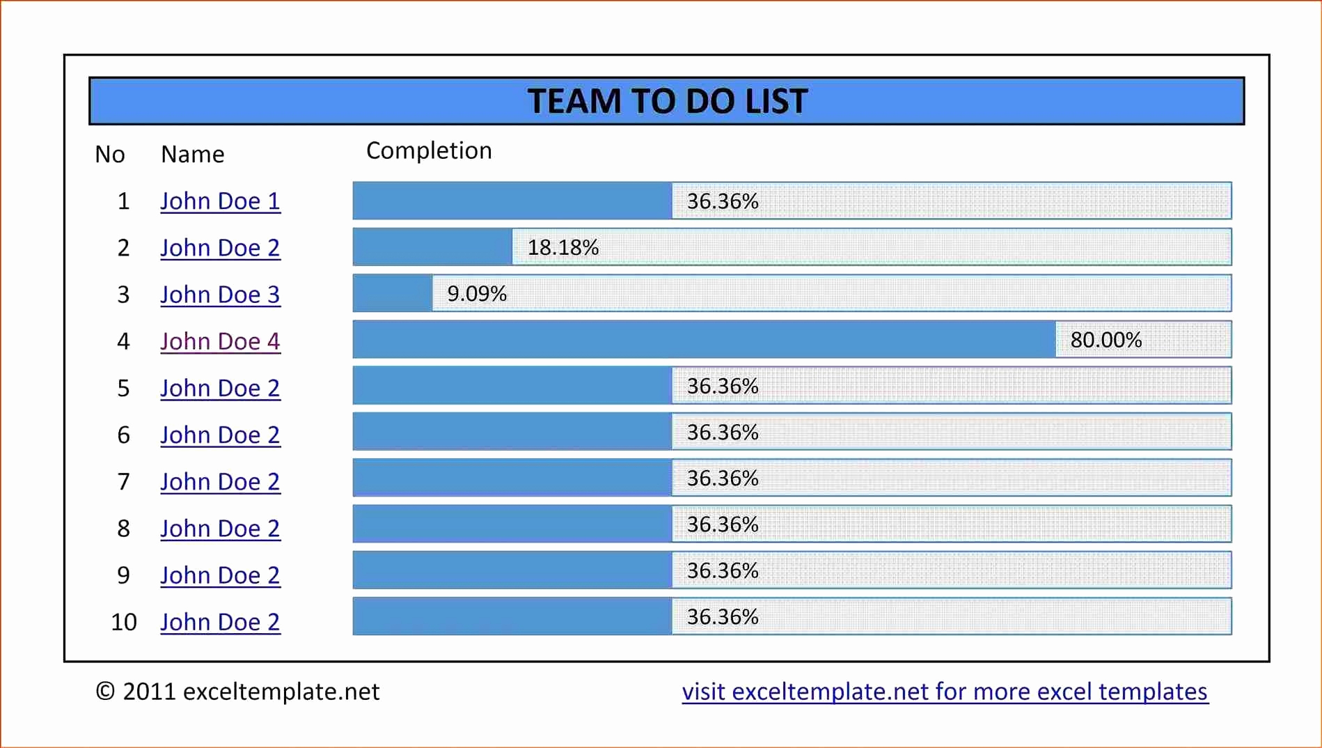 Time In Motion Spreadsheet within Time And Motion Study Template Fresh