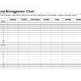 Time Management Spreadsheet Regarding Time Management Spreadsheet Project Template Daily Sheet Employee