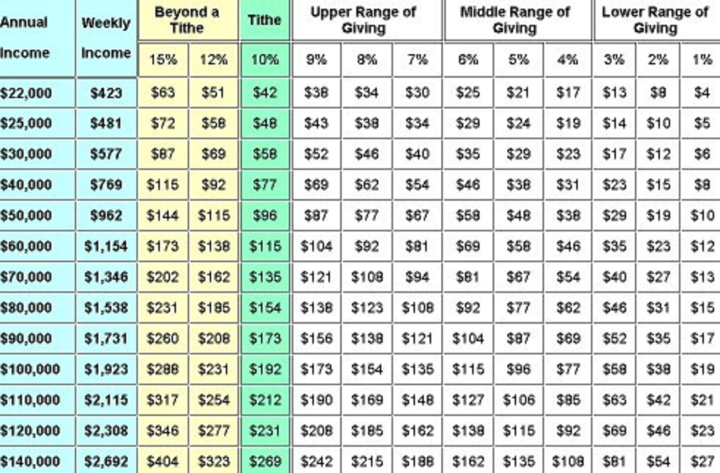 Tithing Spreadsheet Example Inside Download Free Church Tithe And Offering Spreadsheet Db