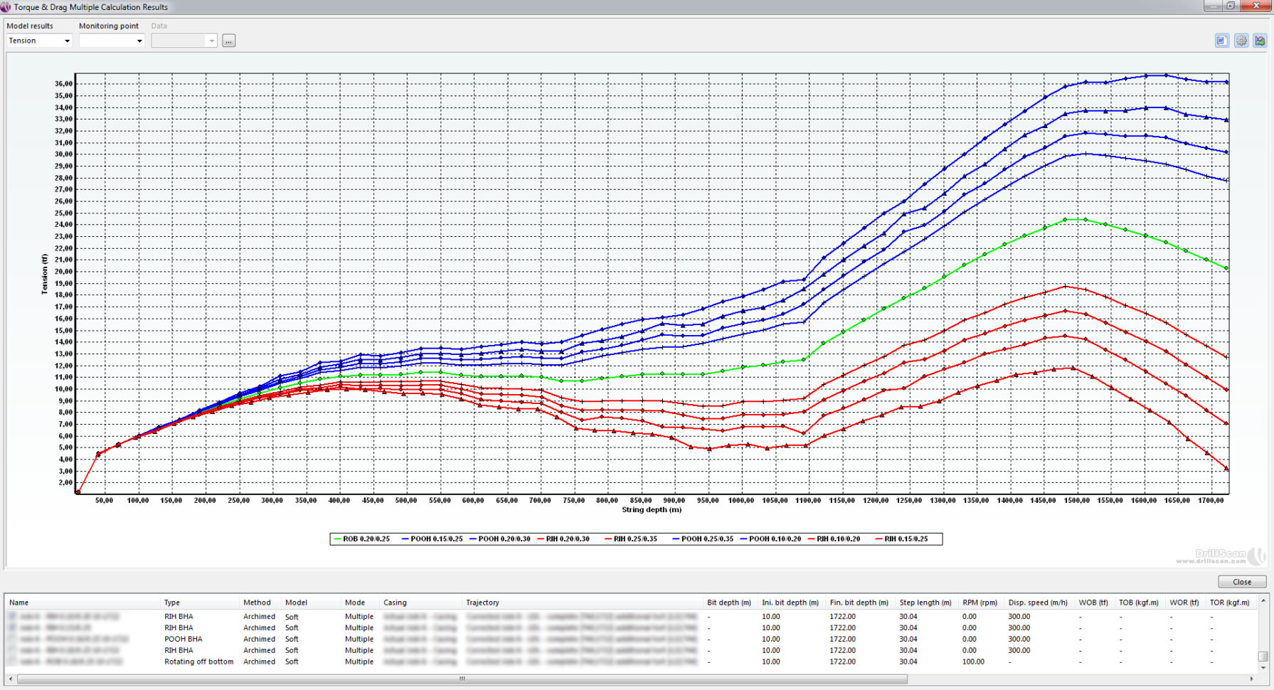 Torque And Drag Excel Spreadsheet Inside Software Torque And Drag And Soft String  Drillscan Drilling Software