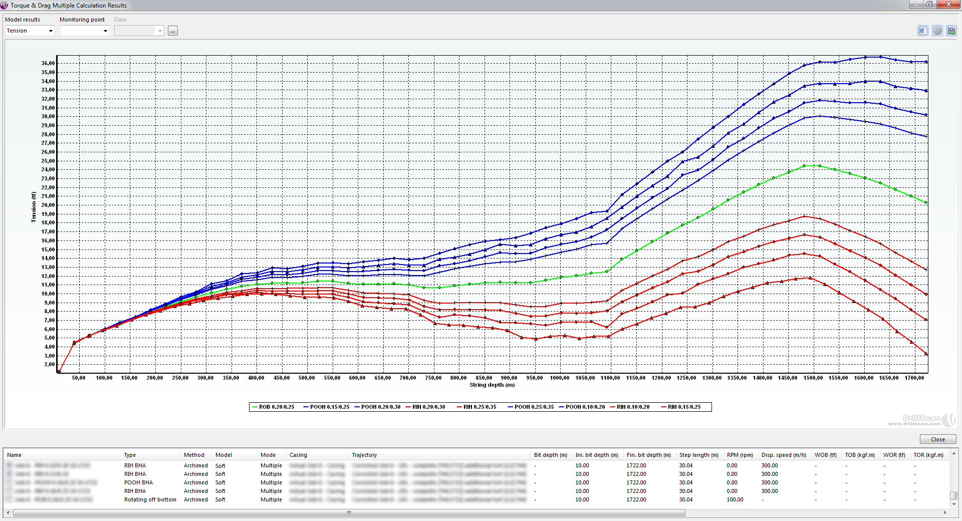 Torque And Drag Excel Spreadsheet Inside Software Torque And Drag And Soft String  Drillscan Drilling Software